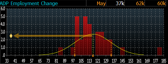 改变市场风向的一夜！“冰冷”数据引发美联储降息预期飙升……
