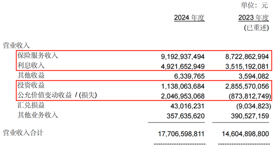 童天喜“接棒”赵雪松任新掌门，中意人寿前路值得期待