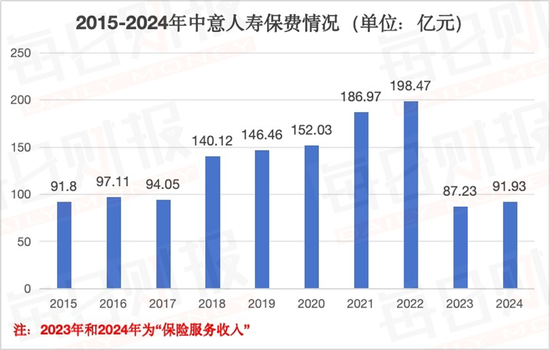 童天喜“接棒”赵雪松任新掌门，中意人寿前路值得期待
