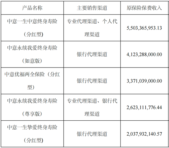 童天喜“接棒”赵雪松任新掌门，中意人寿前路值得期待