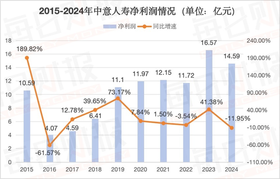 童天喜“接棒”赵雪松任新掌门，中意人寿前路值得期待