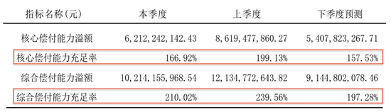 童天喜“接棒”赵雪松任新掌门，中意人寿前路值得期待
