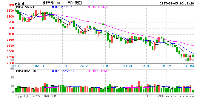 光期黑色:估值已处历史低位,供需仍有走弱预期——河北地区黑色产业调研报告