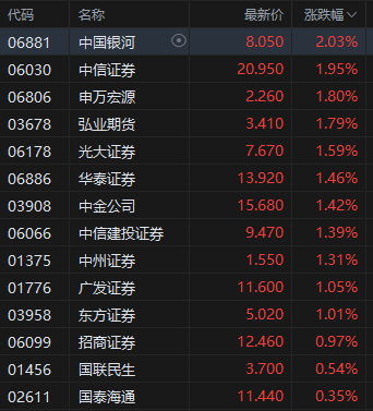 午评：港股恒指涨0.42% 科指涨0.92% 稀土概念股大涨 老铺黄金月底面临解禁压力