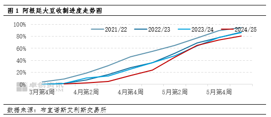 卓创资讯：国际市场整体平稳 豆粕价格震荡走低