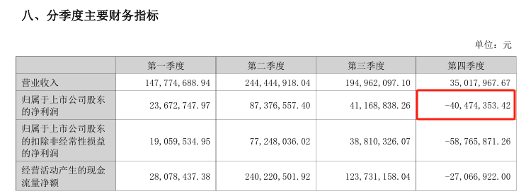 西北锂矿巨头“僵局”,资产打折也卖不动