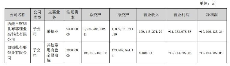 西北锂矿巨头“僵局”,资产打折也卖不动