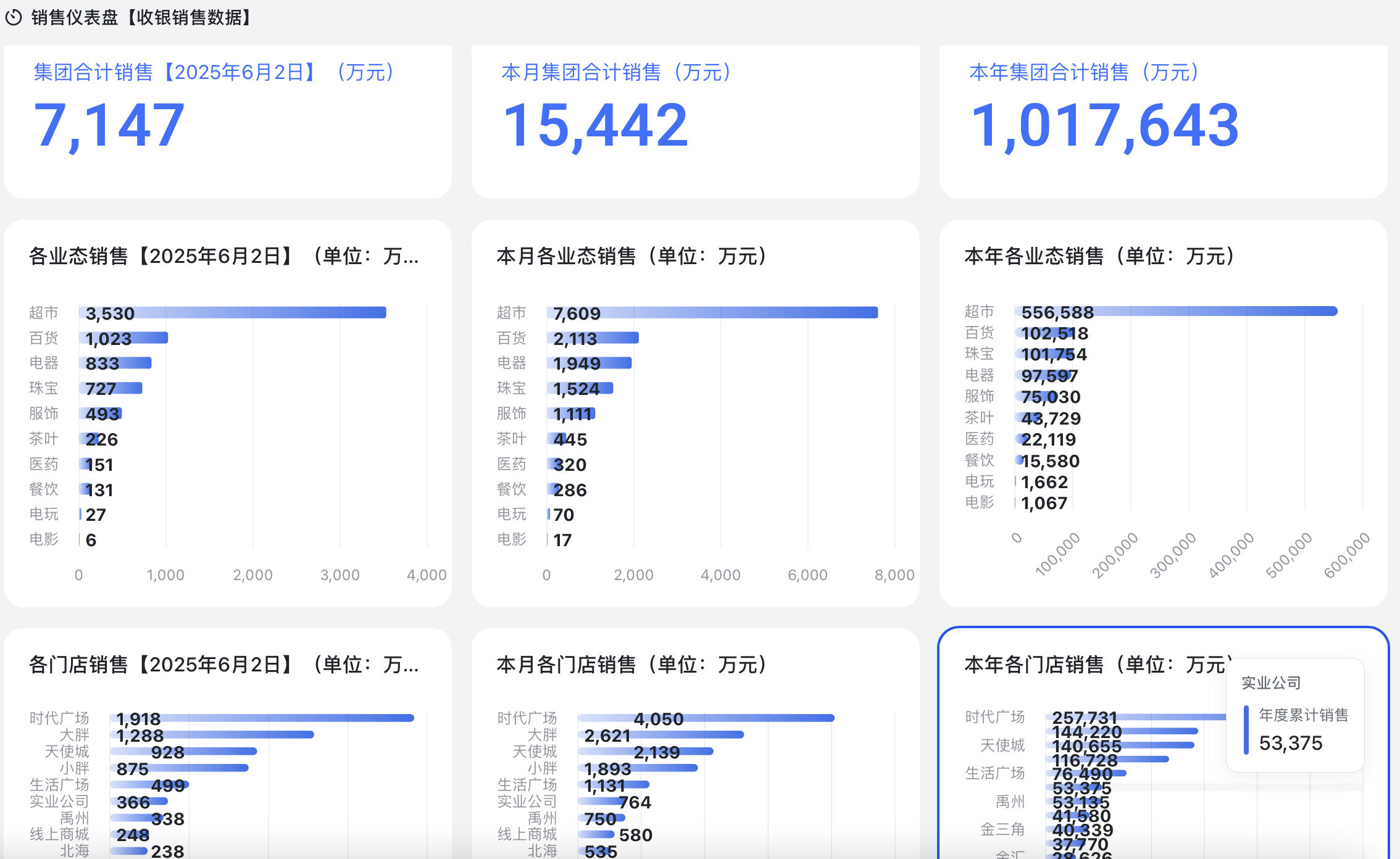 胖东来“店王”业绩快赶超山姆