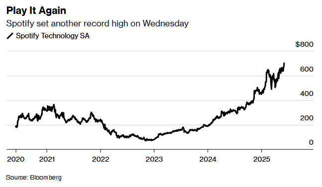 投行Bernstein：超级粉丝将成娱乐行业增长关键 首选Live Nation
