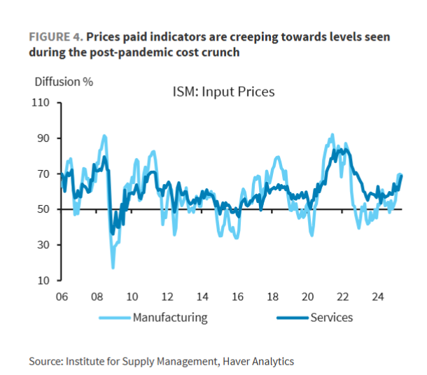 “滞胀”的味道：美国ISM服务业PMI意外跌破50“荣枯线”