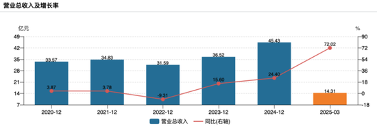 华安证券信用评级展望