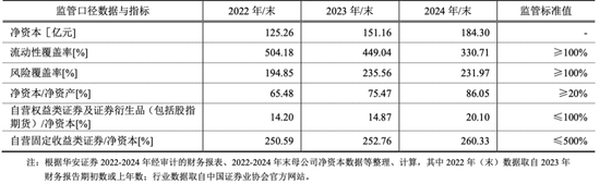 华安证券信用评级展望