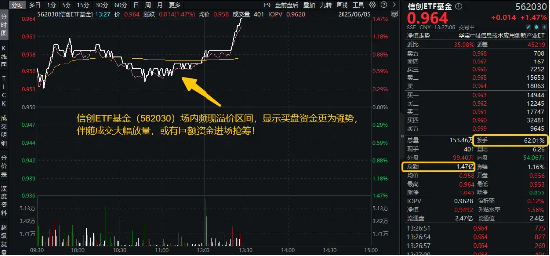 换手率同类第一！信创ETF基金（562030）成交额1．4亿元创历史新高，资金为什么偏爱信创？