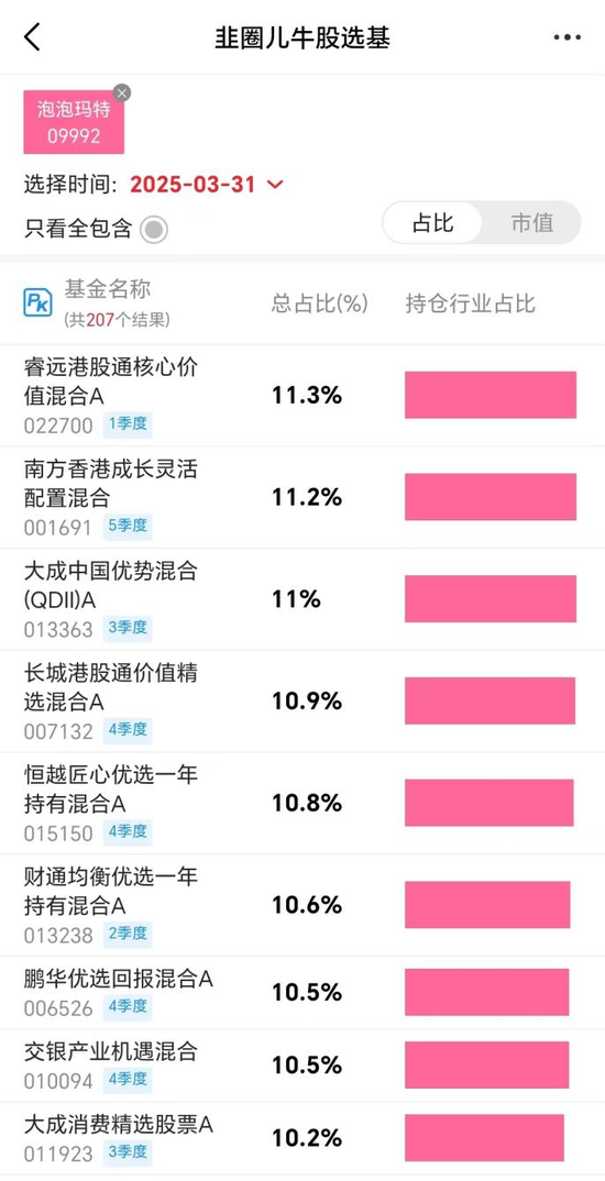 女基金经理在泡泡玛特上赚翻了