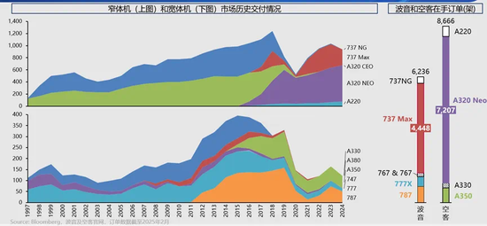 高毅资产吴任昊的内部分享,从航空发动机行业看“超级刀架刀片模式”
