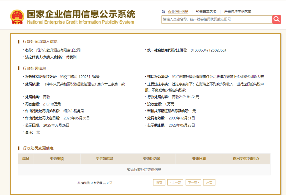 绍兴市乾升酒业有限责任公司因偷逃税款被罚21.7万余元