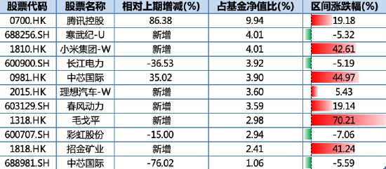 万家基金首只浮动费率产品值得买吗？束金伟代表作亏5.5亿收管理费1.2亿，最大回撤37%，近3年亏13%输基准23%