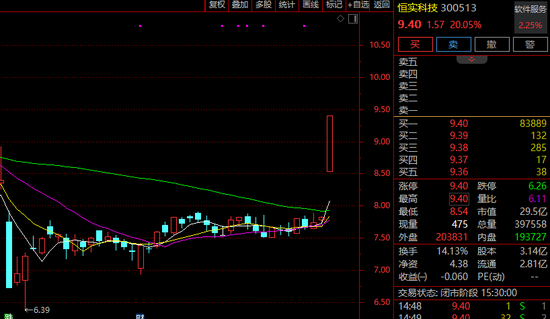 A股，尾盘突发！837748，直线30%涨停！