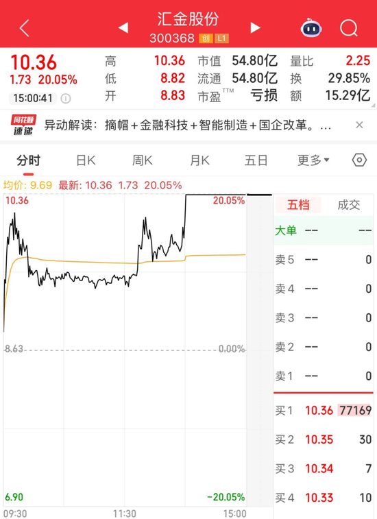 300368，20CM涨停！算力产业链爆发