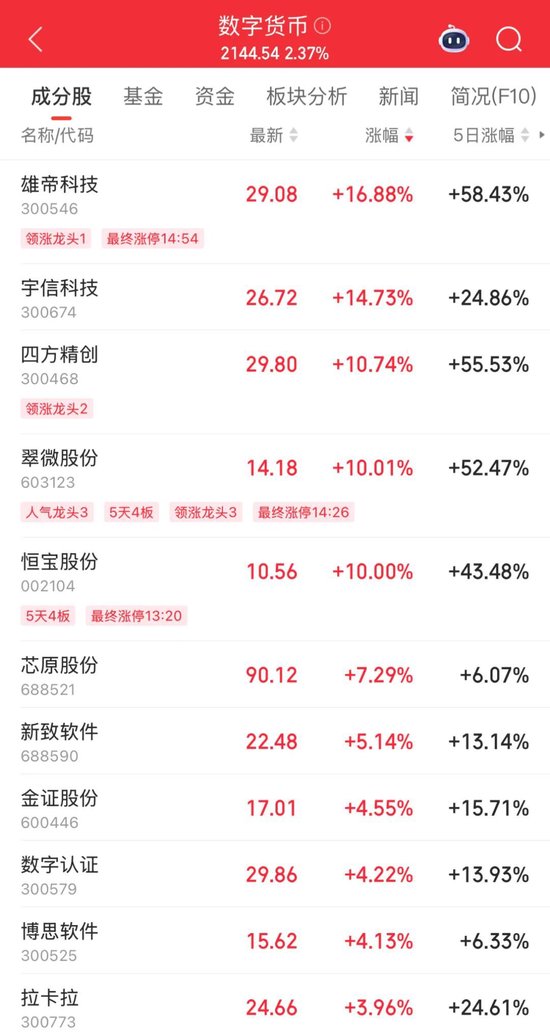 300368，20CM涨停！算力产业链爆发