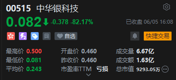收评：港股恒指涨1.07% 科指涨1.93% 稀土概念股大涨 稳定币概念股移卡涨超15%