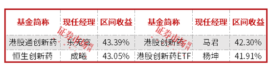 前度状元今又来？前5月公募排名：北交所、医药、港股“三分天下”