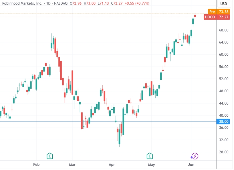 美股迎来稳定币之夜!因需求超火爆 Circle上市前夕又上调发行规模