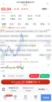 新浪财经社区的“鲜活剧场”：当严肃市场遇见灵动用户