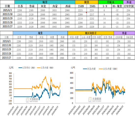甲醇：有反弹可能