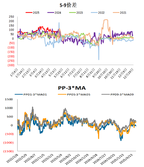 甲醇：有反弹可能