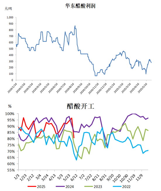 甲醇：有反弹可能