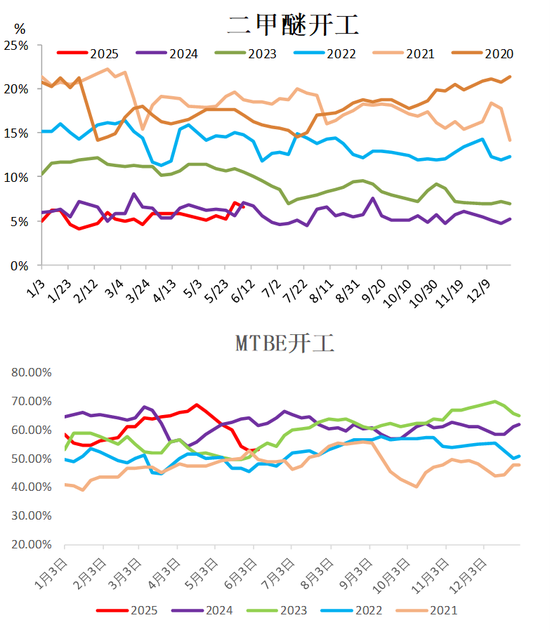 甲醇：有反弹可能