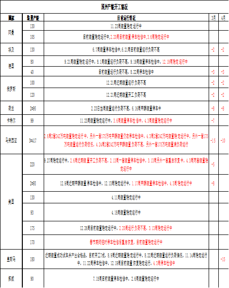 甲醇：有反弹可能