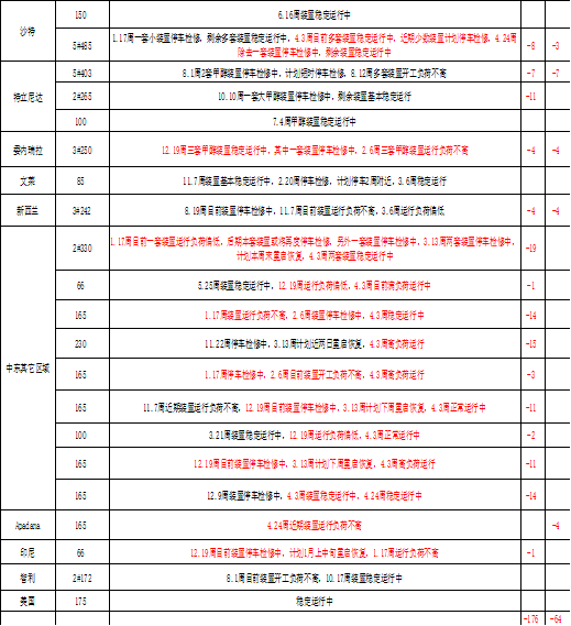 甲醇：有反弹可能