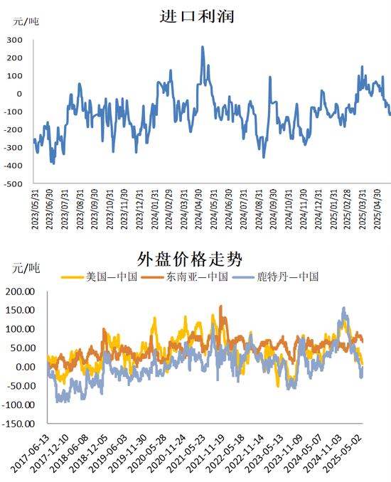甲醇：有反弹可能