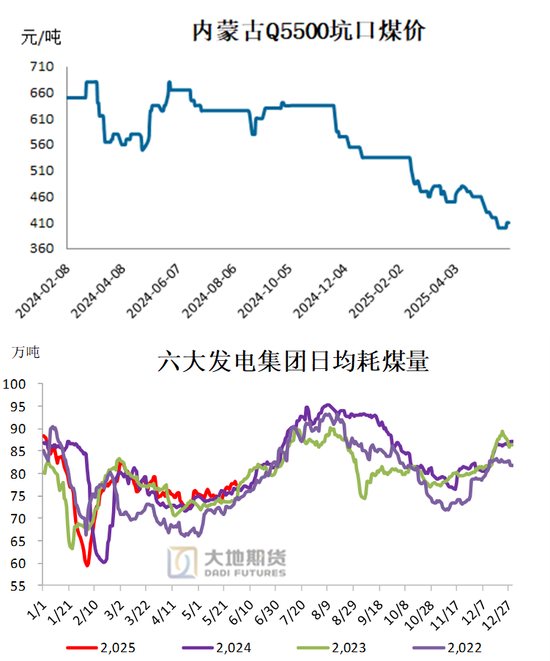 甲醇：有反弹可能