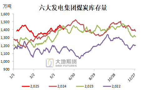 甲醇：有反弹可能