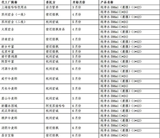 娃哈哈“代工门”事件4大追问,宗馥莉葫芦里卖的什么水?