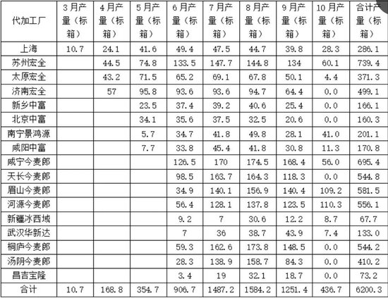 娃哈哈“代工门”事件4大追问,宗馥莉葫芦里卖的什么水?