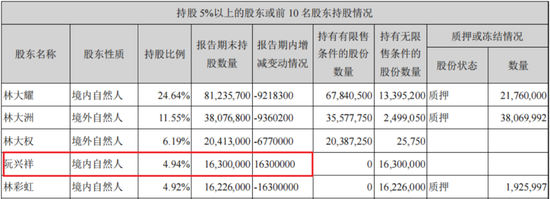 万里马上市以来：融资7.8亿，亏损7.5亿，分红0.3亿，套现6亿！