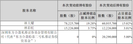 万里马上市以来：融资7.8亿，亏损7.5亿，分红0.3亿，套现6亿！