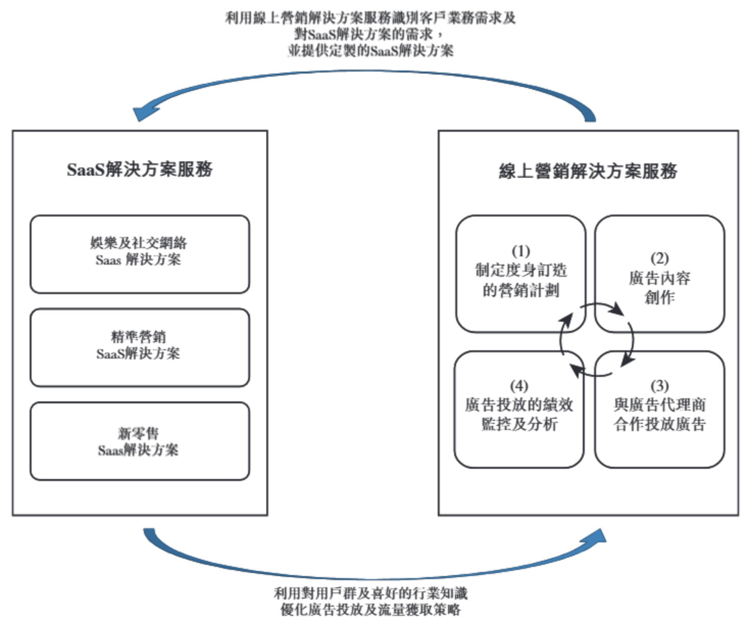 随手播港股IPO：营收不足1亿元市场份额仅1% 客户及供应商集中度高但频繁变动