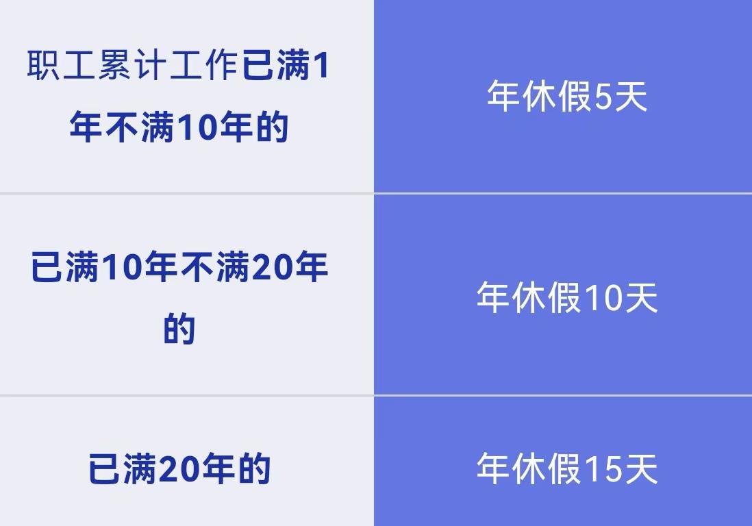 请事假会影响年休假吗？解答来了