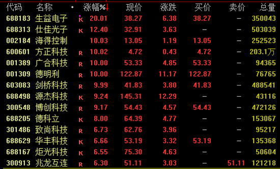 午后爆发！A股拉升、港股狂飙！
