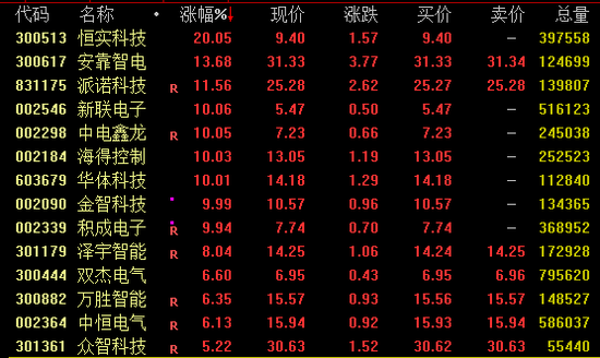 午后爆发！A股拉升、港股狂飙！