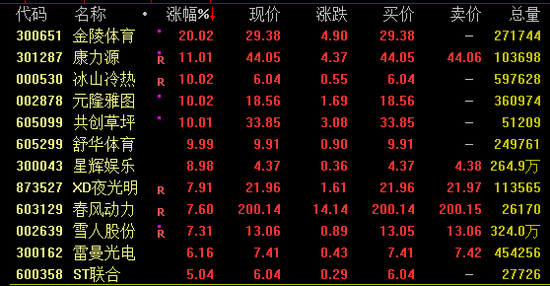 午后爆发！A股拉升、港股狂飙！