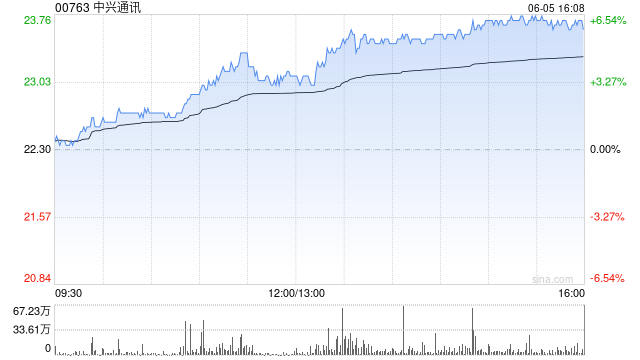 高盛：料中兴通讯次季收入同比增12% 维持“中性”评级