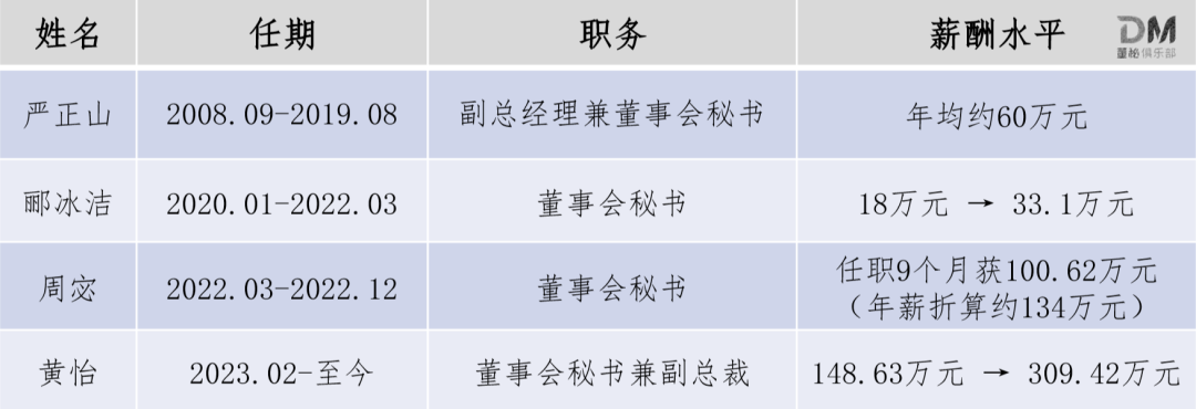 ST华通:四任董秘被警示,薪酬却创新高