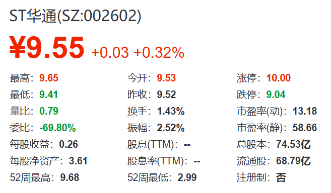 ST华通:四任董秘被警示,薪酬却创新高
