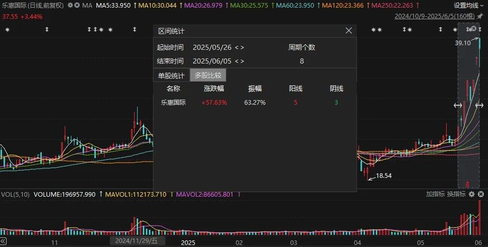 8天5个涨停板，又一宁波A股异动！什么情况
